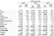 上市容易上車難，佑駕創(chuàng)新盈利壓力未減，多名股東減持套現(xiàn)