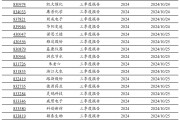 2024年北交所公司三季報(bào)披露時(shí)間出爐！