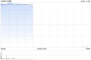 ESR早盤高開逾5% 公司宣布私有化提案估值達552億港元