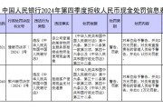 央行公布2024年第四季度拒收人民幣現(xiàn)金處罰情況 涉及中郵集團等單位