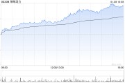 瑞銀：上調(diào)濰柴動力評級至“買入” 目標(biāo)價升至15.1港元