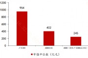 去掉滬深300成份股，A500還剩下啥？