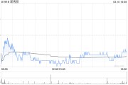 新秀麗遭易方達(dá)基金減持90萬股 每股作價約21.30港元