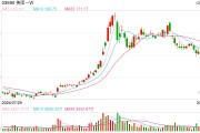 美團新一輪組織架構調整：核心本地商業(yè)整合升級研發(fā)平臺