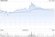 KEEP10月10日斥資362.19萬港元回購51.8萬股