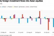 “特朗普2.0”陰影下 亞洲股市持續(xù)“失血”