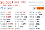 萬國數(shù)據(jù)盤前漲超1% 機(jī)構(gòu)看好國內(nèi)IDC業(yè)務(wù)估值提升