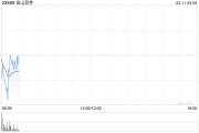 中金：維持金山軟件“跑贏行業(yè)”評級 目標(biāo)價上調(diào)至50港元