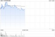 交銀國際：上調(diào)新世界目標(biāo)價至11.4港元 維持“買入”評級