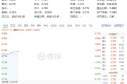 大消費反攻！汽車、家電齊頭并進(jìn)，消費龍頭ETF（516130）漲0.9%！機構(gòu)：消費或為全年投資主線之一