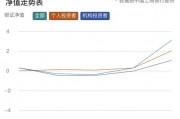 “大額存單轉(zhuǎn)讓利率正在蹭蹭漲”，資金跑步入場！