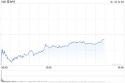 塔吉特節(jié)假日銷售強勁 上調(diào)可比銷售預(yù)期