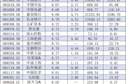 央企破凈股又迎利好！并購(gòu)重組潛力股名單一覽