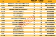 一周凈流入逾300億元！這類基金大受追捧