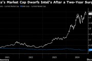 看圖：英偉達近兩年股價上漲900% 市值與英特爾拉開差距