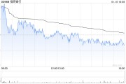 招商銀行獲平安資管增持293萬股 每股作價約38.17港元