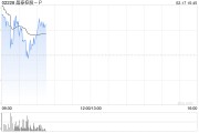 晶泰控股-P預(yù)期2024年度將達到已商業(yè)化公司的收入門檻