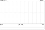 優(yōu)必選擬配售發(fā)行合共1015.51萬股新H股 凈籌8.76億港元