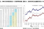 中金：暫停降息才能繼續(xù)降息