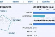 在年銷售額超2000億元的中國游戲IP市場 SNK等老牌廠商如何突圍？