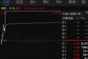 證監(jiān)會：立案！影響超8萬股民