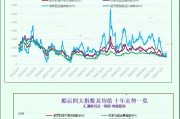 一張圖：波羅的海指數(shù)因海岬型船需求強(qiáng)勁而創(chuàng)下一個(gè)多月新高