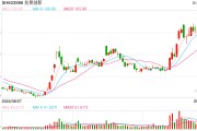 首批2024年基金四季報(bào)出爐 華富旗下兩只基金率先披露 有基金前十大重倉(cāng)股全部更換