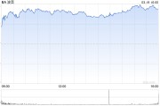 波音CFO稱現(xiàn)金消耗正在緩解 工廠狀況亦有改善