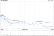 KEEP12月3日斥資30.9萬(wàn)港元回購(gòu)5萬(wàn)股