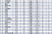 中銀基金近10年規(guī)模增長2620億元，排名卻從第14名降至第18名