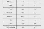 2024年末金融業(yè)機(jī)構(gòu)總資產(chǎn)495.59萬億元