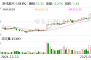 驕成超聲：兩股東擬合計(jì)減持不超3.39%公司股份