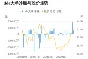 佳發(fā)教育主力資金持續(xù)凈流入，3日共凈流入2705.19萬元