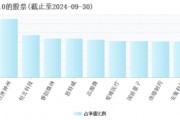 2025年將是AI終端應(yīng)用爆發(fā)的元年，“科技創(chuàng)新”成投資關(guān)鍵詞，科創(chuàng)100ETF（588190）或中長(zhǎng)期受益