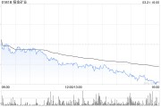 招金礦業(yè)發(fā)布年度業(yè)績(jī) 股東應(yīng)占溢利14.51億元同比增加約111.35%