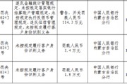 赤峰元寶山農(nóng)村商業(yè)銀行被罰114.3萬元：違反金融統(tǒng)計(jì)管理規(guī)定、未按規(guī)定落實(shí)銀行結(jié)算賬戶管理規(guī)定等