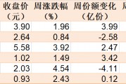 主力坐不住了！超百億資金借道ETF追漲進(jìn)場，這兩只主題ETF正被瘋搶，份額創(chuàng)歷史新高