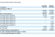 MicroStrategy披露：已再買1070枚比特幣！