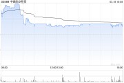 星展：維持中銀航空租賃“買入”評級 上調(diào)目標(biāo)價(jià)至84港元