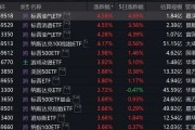 跨境ETF溢價(jià)率飆升！基金公司：停牌！