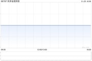 亞洲電視控股與文化傳信訂立戰(zhàn)略合作協(xié)議