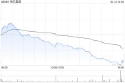 花旗：維持裕元集團“中性”評級 下調(diào)目標價至15.8港元