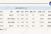 行業(yè)ETF風(fēng)向標(biāo)丨題材多點開花，4只稀土ETF半日漲幅超1%