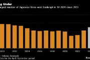日本企業(yè)破產(chǎn)數(shù)量創(chuàng)十年來之最 因成本上升