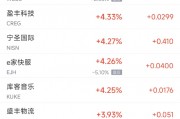 周五熱門(mén)中概股普跌 阿里跌5.9%，拼多多跌6.4%