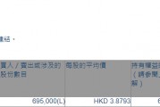 卓越教育集團(tuán)(03978.HK)遭非執(zhí)行董事徐文輝減持69.5萬(wàn)股