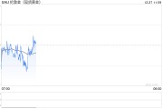 美聯(lián)儲12月仍堅(jiān)持降息 金價(jià)維持震蕩回落