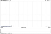 啟明醫(yī)療-B公布將于3月13日上午九時正起復牌