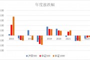 一只超額顯著的中證500指數(shù)增強(qiáng)基金