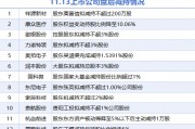 11月13日上市公司減持匯總：東尼電子等12股擬減持（表）